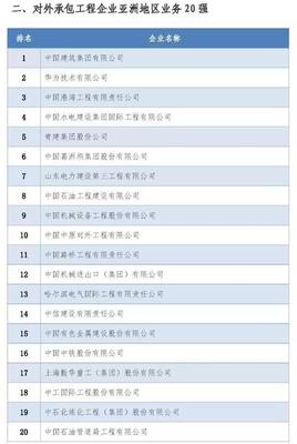 中国对外承包工程企业排行榜 引领全球基建新风尚